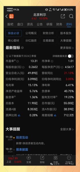 北京利尔股票怎么样_未来走势预测-第1张图片-俊逸知识馆