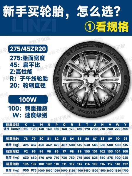 轮胎多久换一次_什么牌子轮胎性价比高-第3张图片-俊逸知识馆
