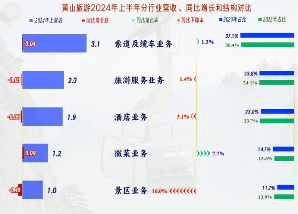 黄山旅游股票股吧_还能买吗-第1张图片-俊逸知识馆 黄山旅游股票股吧_还能买吗-第1张图片-俊逸知识馆