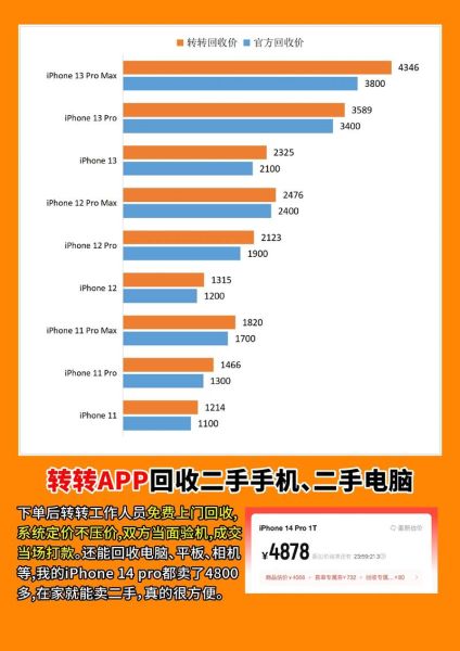 二手手机交易平台哪个靠谱_二手市场怎么估价-第1张图片-俊逸知识馆