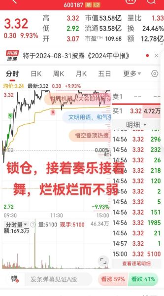 股票锁仓是什么意思_锁仓后还能交易吗-第2张图片-俊逸知识馆
