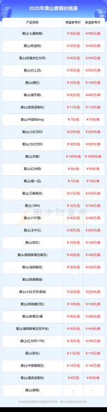 黄山旅游股票股吧_还能买吗-第3张图片-俊逸知识馆 黄山旅游股票股吧_还能买吗-第3张图片-俊逸知识馆