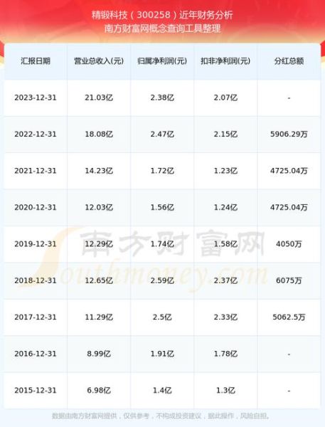 精锻科技股票值得买吗_精锻科技未来股价走势-第1张图片-俊逸知识馆