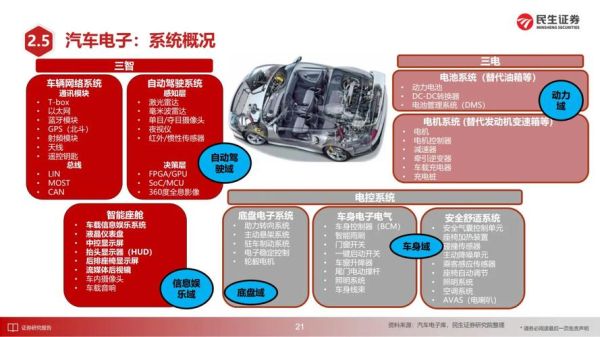 半导体行业未来五年发展趋势_如何抓住投资机遇-第1张图片-俊逸知识馆