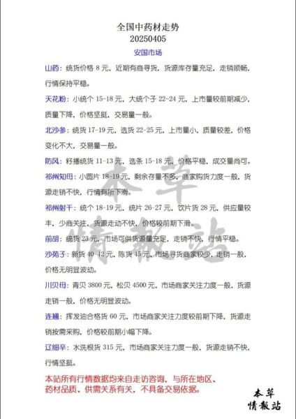 中药材价格走势_如何辨别真假药材-第1张图片-俊逸知识馆 中药材价格走势_如何辨别真假药材-第1张图片-俊逸知识馆
