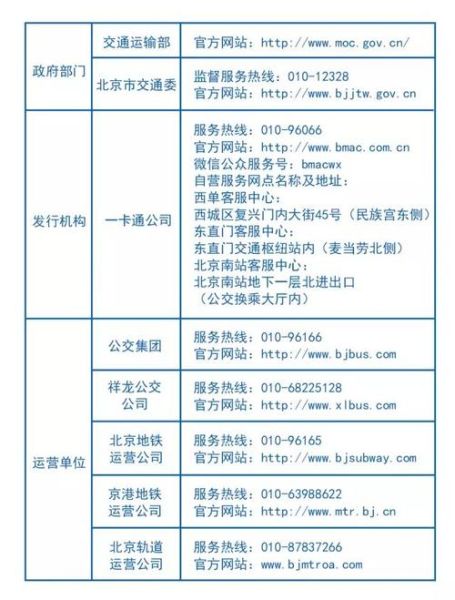 北京互通卡怎么办理_北京互通卡使用范围-第2张图片-俊逸知识馆 北京互通卡怎么办理_北京互通卡使用范围-第2张图片-俊逸知识馆