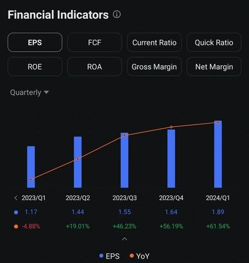 google股票值得买吗_google股价未来走势预测-第2张图片-俊逸知识馆
