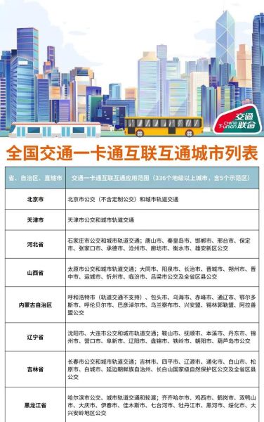 北京互通卡怎么办理_北京互通卡使用范围-第1张图片-俊逸知识馆 北京互通卡怎么办理_北京互通卡使用范围-第1张图片-俊逸知识馆