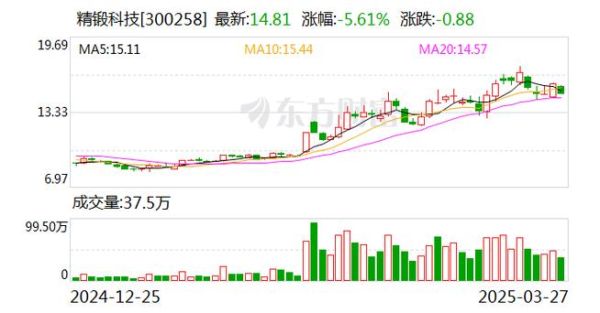 精锻科技股票值得买吗_精锻科技未来股价走势-第2张图片-俊逸知识馆