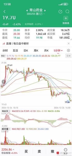 300255股票行情_未来走势如何-第3张图片-俊逸知识馆