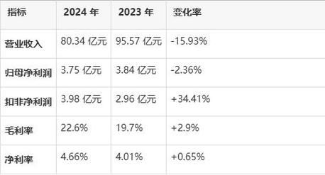 601608股票走势分析_601608未来会涨吗-第1张图片-俊逸知识馆