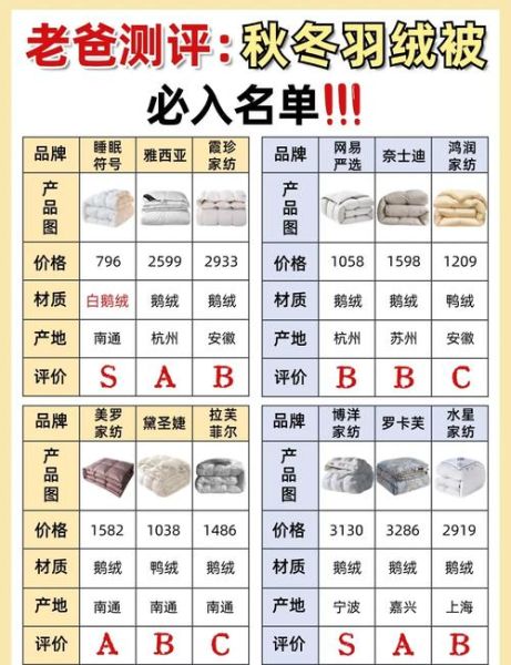 羽绒被怎么选_羽绒被哪个品牌好-第1张图片-俊逸知识馆