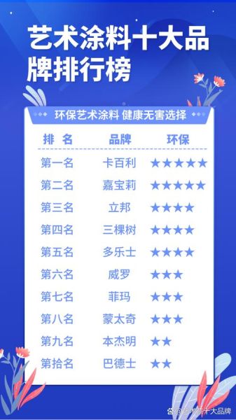 涂料品牌怎么选_室内环保涂料哪种好-第2张图片-俊逸知识馆