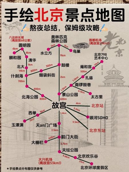 北京景点地图分布图_怎么规划一日游路线-第2张图片-俊逸知识馆