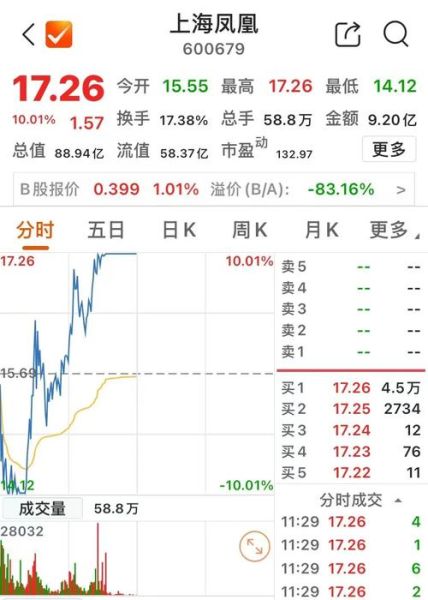 600860股票怎么样_600860股票值得买吗-第1张图片-俊逸知识馆 600860股票怎么样_600860股票值得买吗-第1张图片-俊逸知识馆