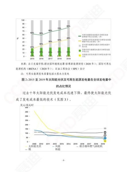 全球市场分析怎么做_全球市场趋势预测方法-第3张图片-俊逸知识馆