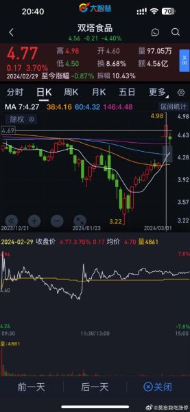 600860股票怎么样_600860股票值得买吗-第3张图片-俊逸知识馆 600860股票怎么样_600860股票值得买吗-第3张图片-俊逸知识馆