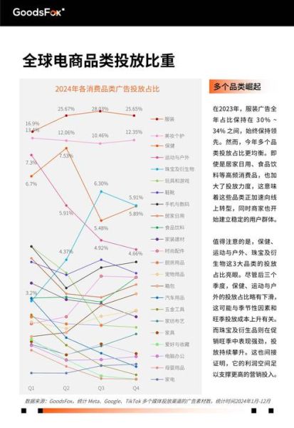 全球市场分析怎么做_全球市场趋势预测方法-第2张图片-俊逸知识馆