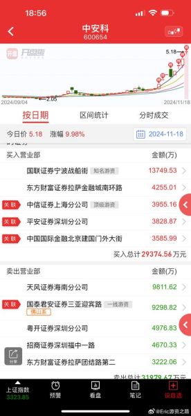 600860股票怎么样_600860股票值得买吗-第2张图片-俊逸知识馆 600860股票怎么样_600860股票值得买吗-第2张图片-俊逸知识馆