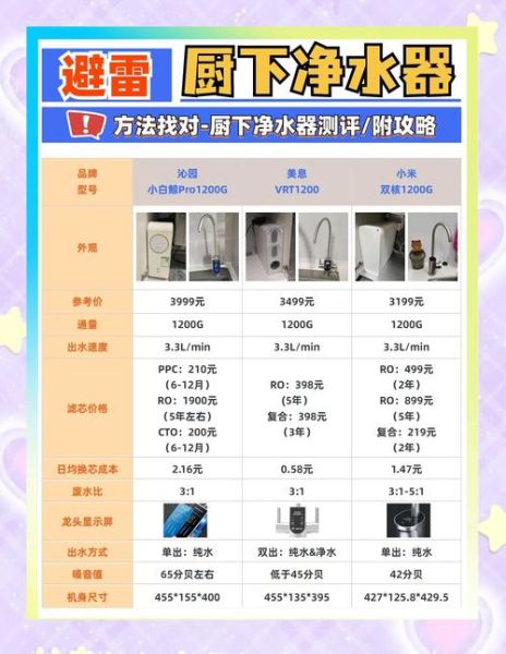 家用净水器哪个牌子好_如何挑选净水器不被坑-第1张图片-俊逸知识馆