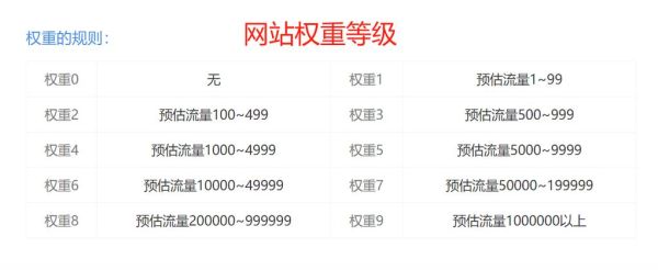 如何提升网站权重_网站权重多久能见效-第3张图片-俊逸知识馆 如何提升网站权重_网站权重多久能见效-第3张图片-俊逸知识馆