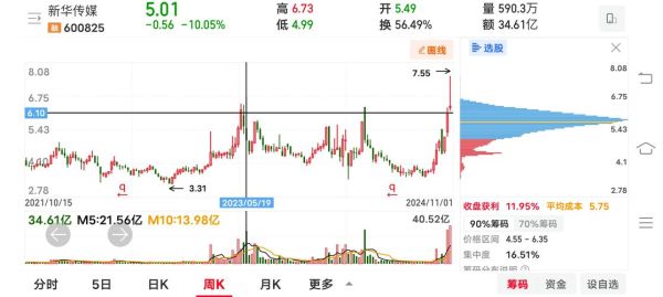 新华传媒股票怎么样_新华传媒股票值得买吗-第1张图片-俊逸知识馆 新华传媒股票怎么样_新华传媒股票值得买吗-第1张图片-俊逸知识馆