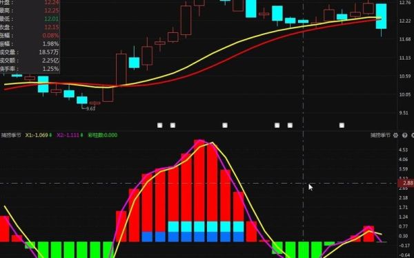 北方导航股票怎么样_北方导航未来走势分析-第1张图片-俊逸知识馆