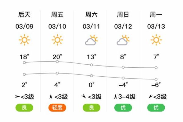 北京平谷天气怎么样_平谷适合几月去玩-第3张图片-俊逸知识馆 北京平谷天气怎么样_平谷适合几月去玩-第3张图片-俊逸知识馆