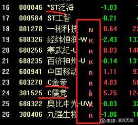 xd股票是什么意思_xd股票当天可以买卖吗-第2张图片-俊逸知识馆
