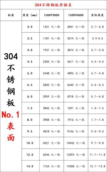 不锈钢价格今日报价_不锈钢304和316的区别-第1张图片-俊逸知识馆 不锈钢价格今日报价_不锈钢304和316的区别-第1张图片-俊逸知识馆