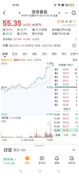 洽洽食品股票值得买吗_洽洽食品股票未来走势-第1张图片-俊逸知识馆