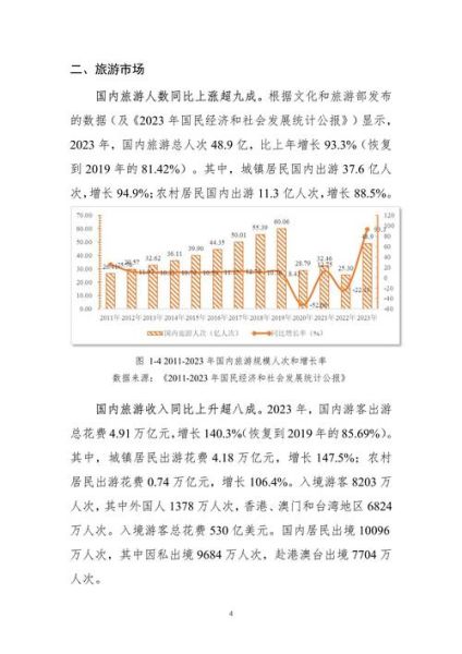 旅游大数据市场分析_旅游大数据如何盈利-第3张图片-俊逸知识馆 旅游大数据市场分析_旅游大数据如何盈利-第3张图片-俊逸知识馆