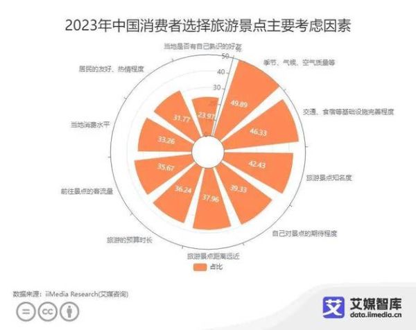 旅游大数据市场分析_旅游大数据如何盈利-第2张图片-俊逸知识馆 旅游大数据市场分析_旅游大数据如何盈利-第2张图片-俊逸知识馆