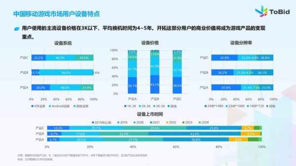 2024年手游市场趋势_如何抓住玩家需求-第2张图片-俊逸知识馆