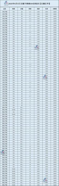 不锈钢价格今日报价_不锈钢304和316的区别-第2张图片-俊逸知识馆 不锈钢价格今日报价_不锈钢304和316的区别-第2张图片-俊逸知识馆