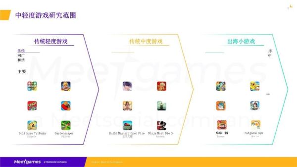 2024年手游市场趋势_如何抓住玩家需求-第1张图片-俊逸知识馆