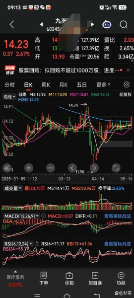 亿阳信通股票股吧_还能买吗-第2张图片-俊逸知识馆 亿阳信通股票股吧_还能买吗-第2张图片-俊逸知识馆