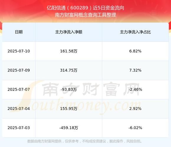亿阳信通股票股吧_还能买吗-第1张图片-俊逸知识馆 亿阳信通股票股吧_还能买吗-第1张图片-俊逸知识馆