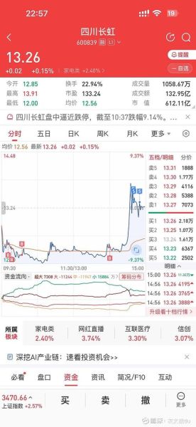 600298股票行情_现在还能买吗-第1张图片-俊逸知识馆