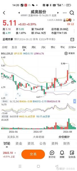 600298股票行情_现在还能买吗-第2张图片-俊逸知识馆