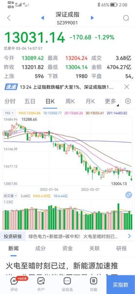 深证指数是什么_深证指数怎么买-第2张图片-俊逸知识馆 深证指数是什么_深证指数怎么买-第2张图片-俊逸知识馆