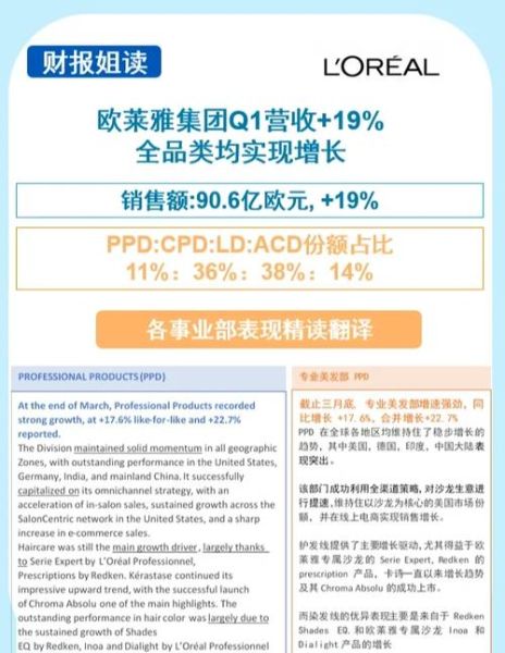 欧莱雅股票值得长期持有吗_如何分析欧莱雅股价走势-第1张图片-俊逸知识馆