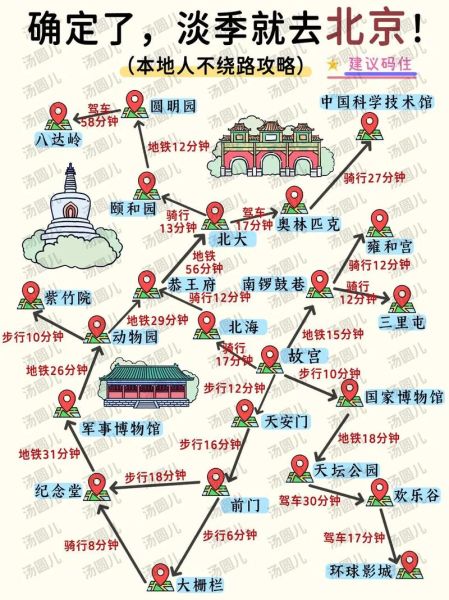 北京地图全图可放大_如何快速找到景点-第3张图片-俊逸知识馆