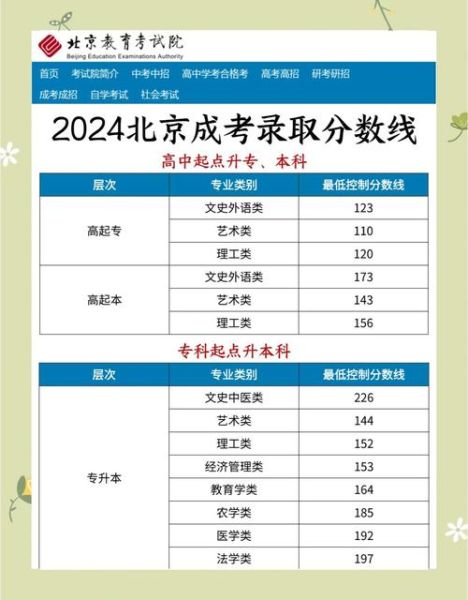 北京专科学校有哪些_北京专科学校录取分数线-第3张图片-俊逸知识馆 北京专科学校有哪些_北京专科学校录取分数线-第3张图片-俊逸知识馆