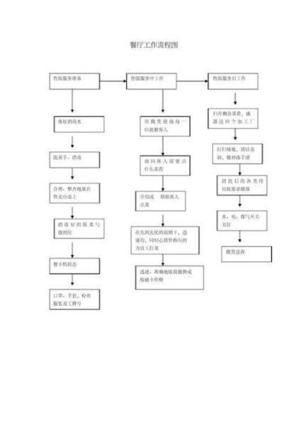 餐厅如何做市场调研_餐厅开业前必做的市场分析步骤-第1张图片-俊逸知识馆