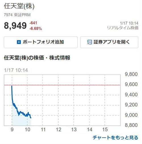 任天堂股票值得长期持有吗_任天堂股价走势分析-第3张图片-俊逸知识馆