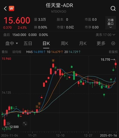 任天堂股票值得长期持有吗_任天堂股价走势分析-第2张图片-俊逸知识馆