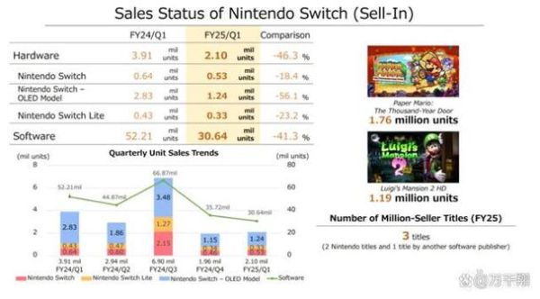 任天堂股票值得长期持有吗_任天堂股价走势分析-第1张图片-俊逸知识馆