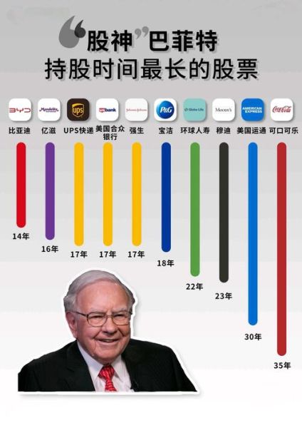 长和股票值得长期持有吗_长和股价走势分析-第3张图片-俊逸知识馆 长和股票值得长期持有吗_长和股价走势分析-第3张图片-俊逸知识馆