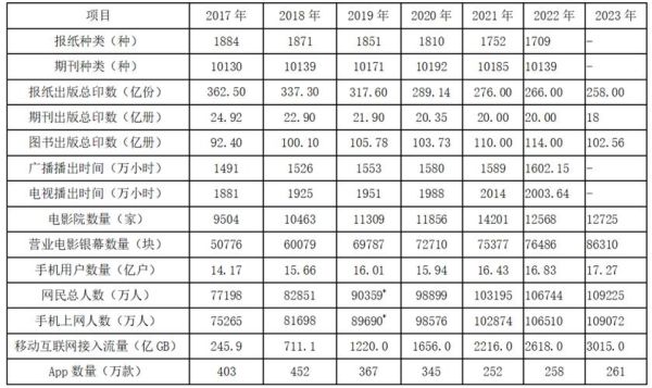 传媒市场如何细分_传媒行业未来趋势-第2张图片-俊逸知识馆